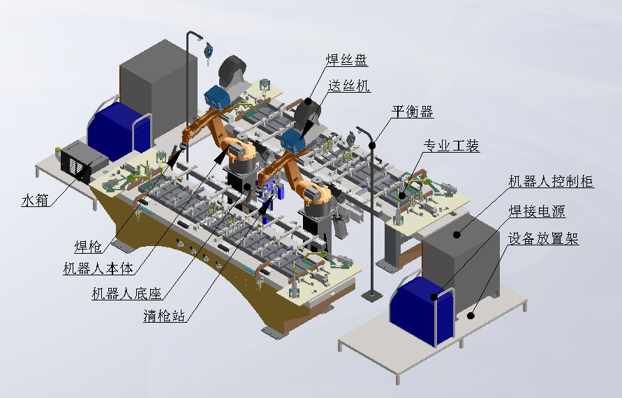 機器人焊接鋁模板工作站動作流程1